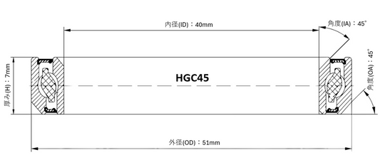 BLACKVIPER HGC45 ヘッドベアリング